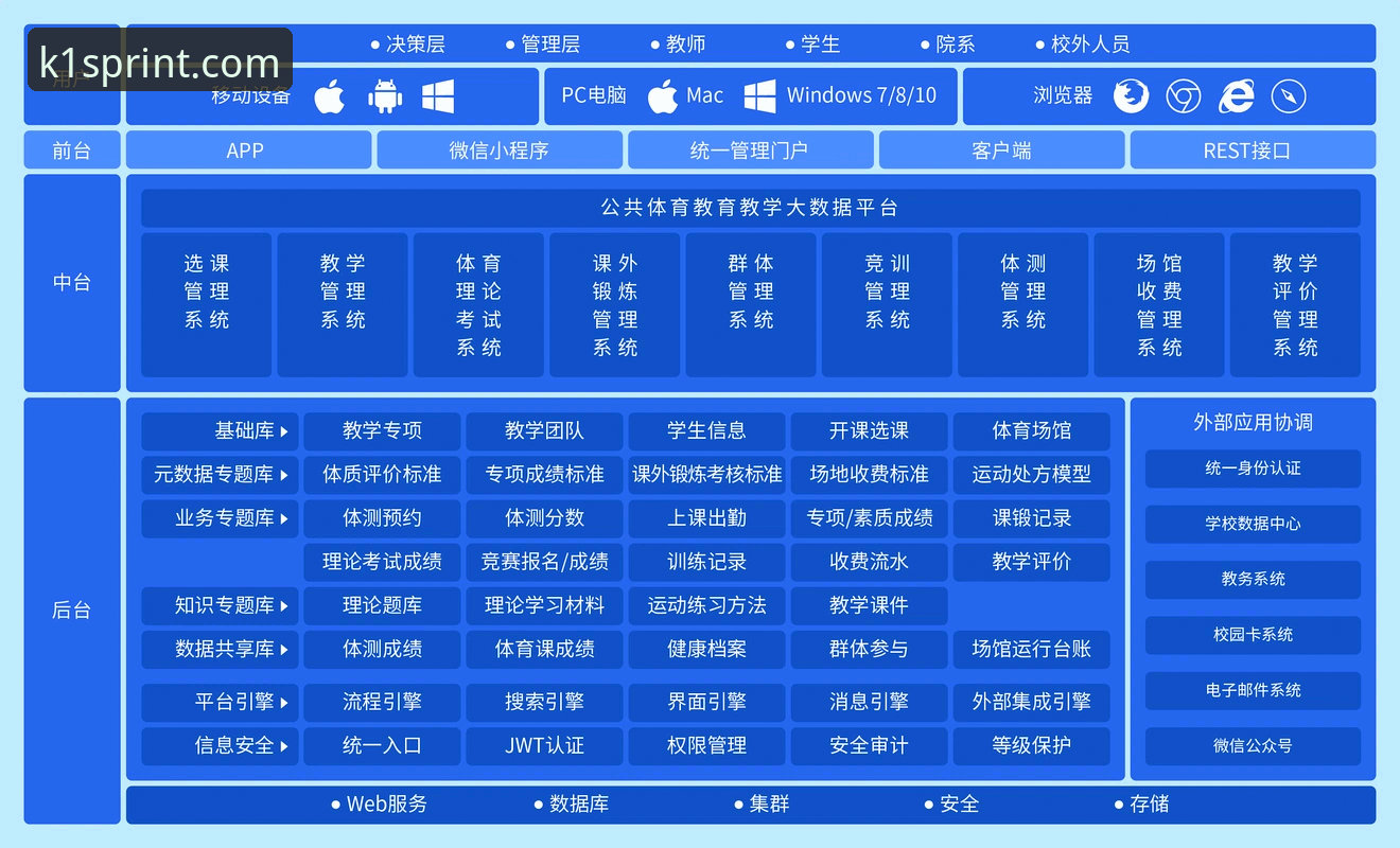 k1体育官方地址 K1体育平台深度解析:v2.3.1版本功能、下载与客服支持全面评测